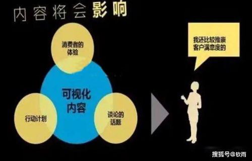 今日頭條的推廣與運營策略 技術(shù)驅(qū)動與精細化運營